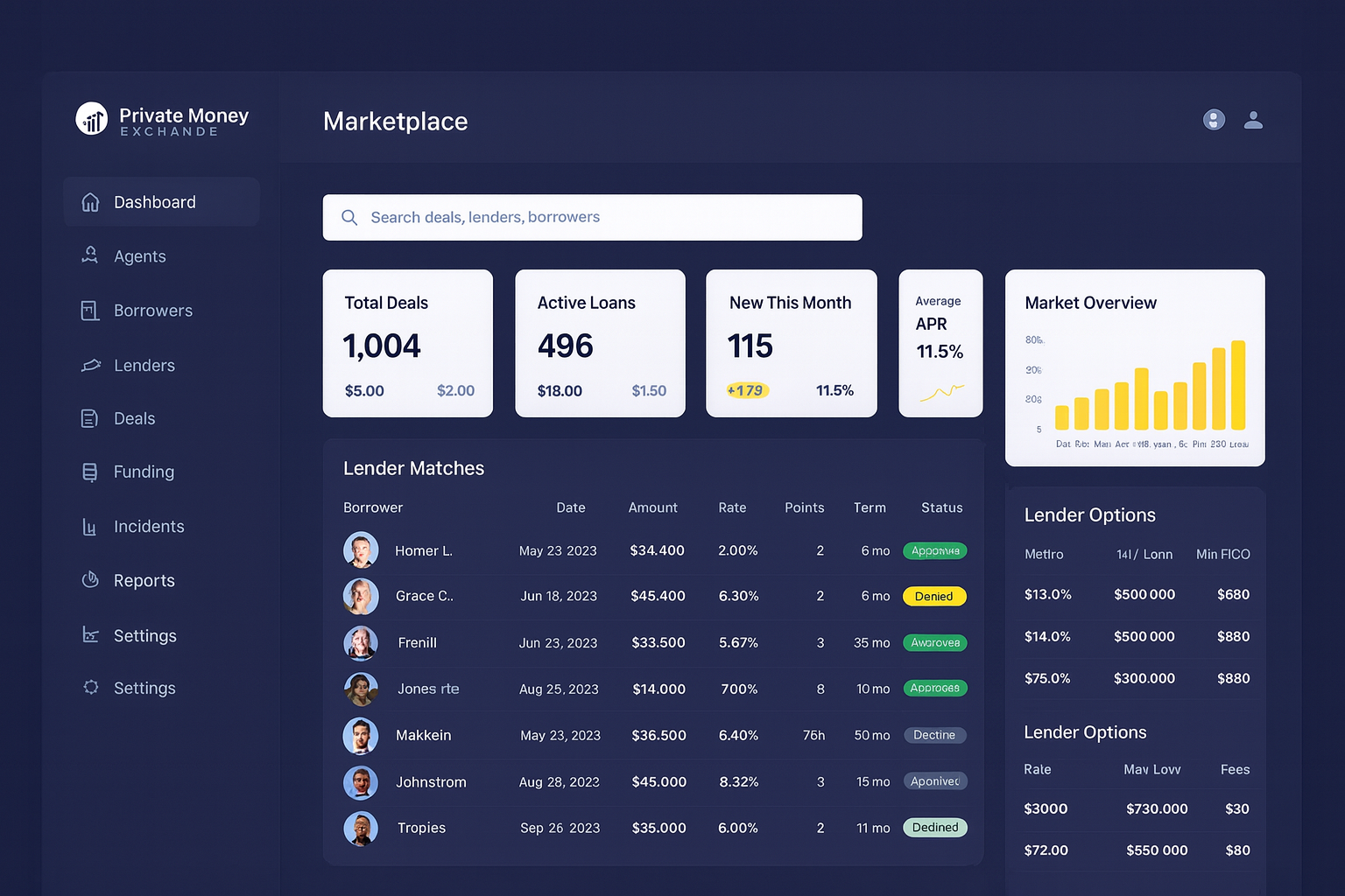 Private Money Exchange platform connecting investors with lenders