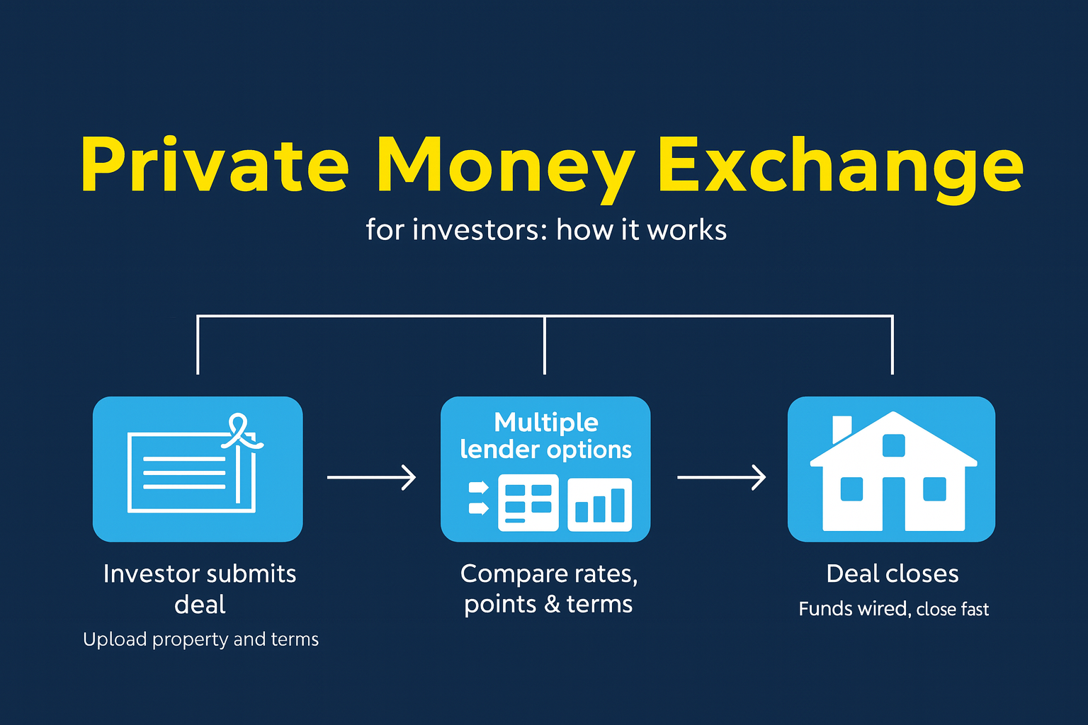 Private Money Exchange